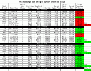 all current practice plays +200